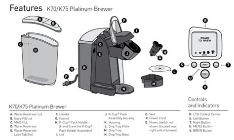 Keurig Coffee Maker Parts Diagram