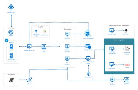 Application Architecture Diagram Visio Template