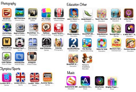> ages 9 and over. Kids with a View: Our Top Educational iPad Apps