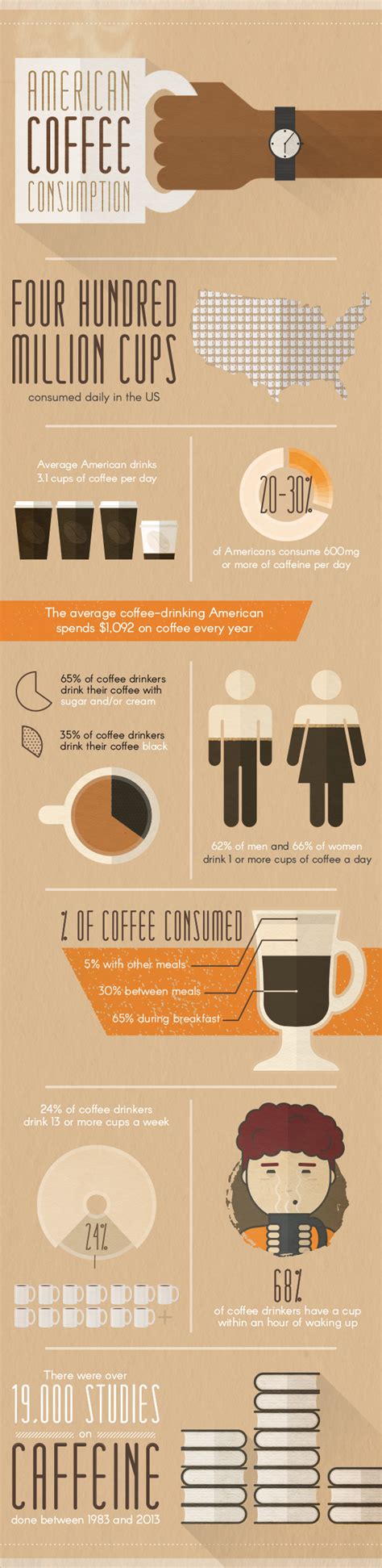 Pros And Cons Of Coffee Consumption