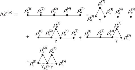 Higher Order Classical Density Functional Theory For Branched Chains