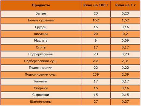 Таблицы калорийности для диеты доктора борменталя - Oracal Картинка - Таблицы калорийности для диеты доктора борменталя - Oracal