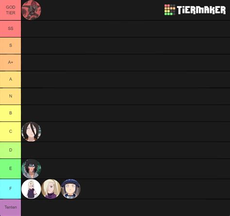 Naruto Characters Tier List Community Rankings Tiermaker