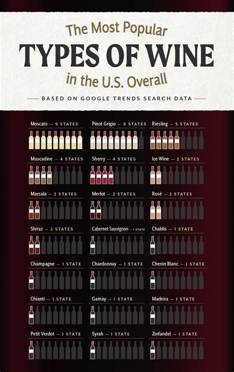 The Most Popular Wine In Every Us State The Waycroft