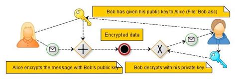 Introduction To Openpgp Cryptography