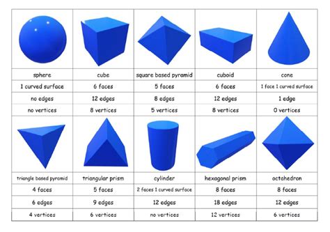 3d Shapes Properties Sort Montessorisoul