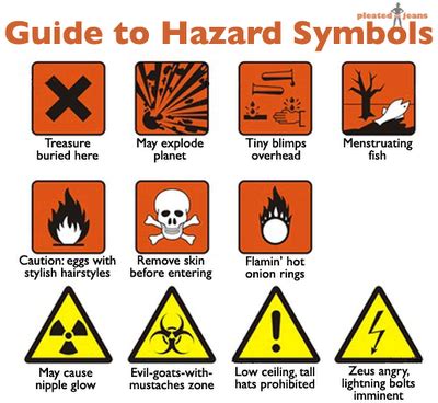 Warning safety signs and symbols and their meanings. AmyOops: meaning of hazard symbols