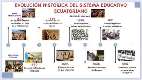 EvoluciÓn HistÓrica Del Sistema Educativo Ecuatoriano