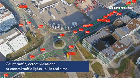 Get Real Time Traffic Data With Ease Thanks To Flow Insights Datafromsky