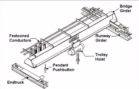 China Overhead Crane Parts Diagram Manufacturers And Suppliers