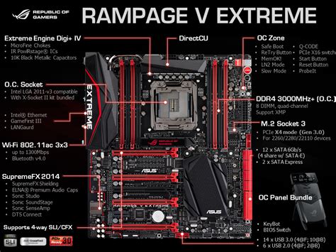Review Asus Rog Rampage V Extreme X99 Motherboard Geektechie