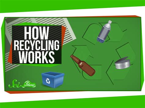 A Detailed Explanation For How Recycling Works