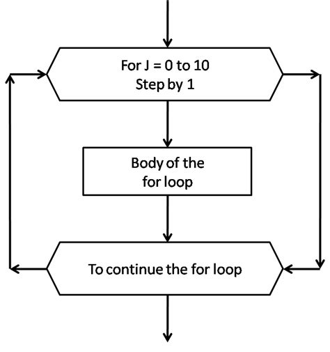Loop Limit Symbol In Flowchart Imagesee