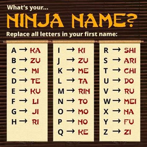 10 Find Your Ninja Name References Ojuselementary