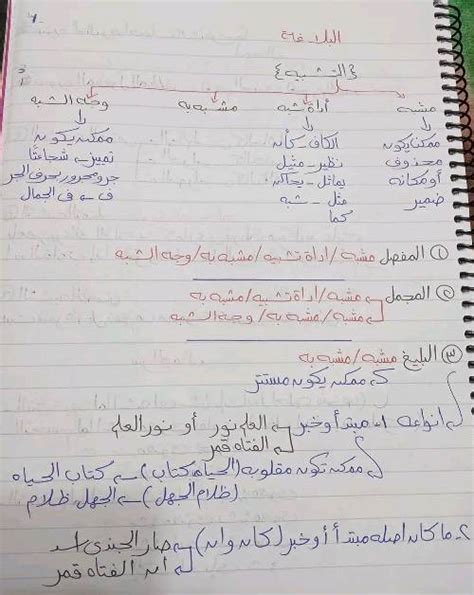 ملخص بلاغة للصف الثالث الثانوي 2022 مدرس دوت كوم