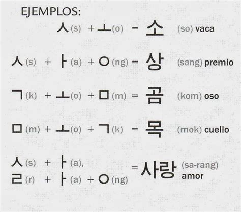 Rosetta Hangul Alfabeto Coreano