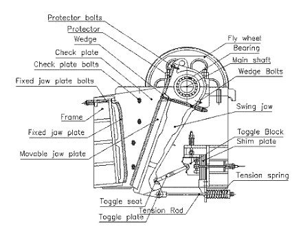 A wide variety of homemade jaw crusher options are available to you, such as condition, local service location, and key selling points. The best free Crusher drawing images. Download from 46 free drawings of Crusher at GetDrawings