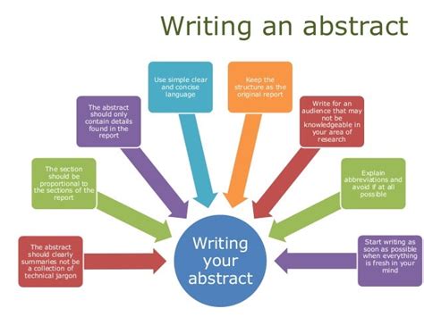 Writing An Abstract