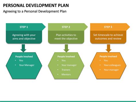Personal Development Plan Ppt Powerpoint Presentation
