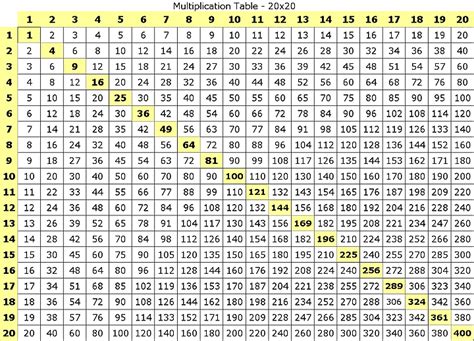 Multiplication Table To 20 Pdf