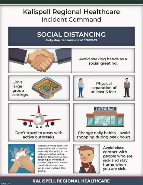 Practicing Social Distancing During Covid 19 Pandemic