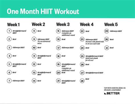 Minute Hiit Workout For Beginners At Home Kayaworkout Co