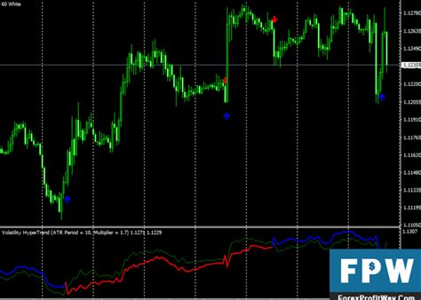 Download Volatility Hyper Trend Forex Indicator For Mt4