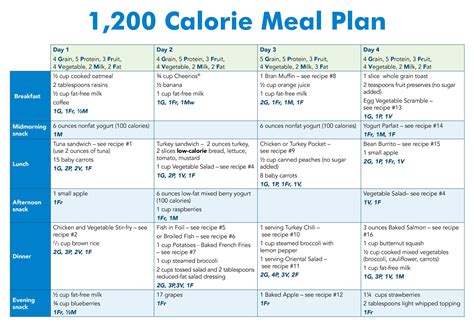 Free Printable Calorie Meal Plans Best Culinary And Food