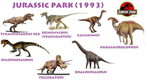 A Closer Look At The Dinosaurs Of Jurassic Park And Jurassic World