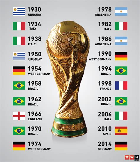 world cup winners history