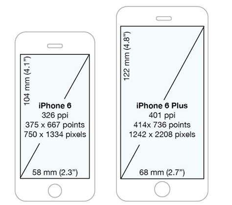 Iphone 6 Plus Resolution Confusion Xcode Or Apples Website For