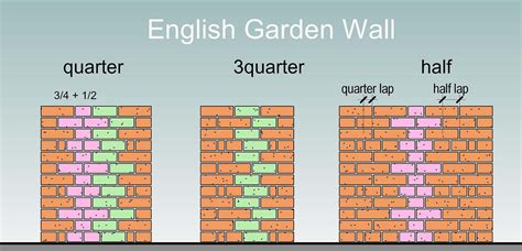 Shades of Grey: BROKEN BOND