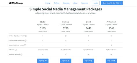 How To Price Your Social Media Packages Effectively