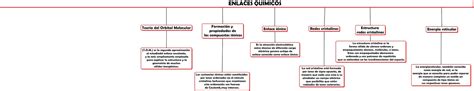 Quimica I MAPA CONCEPTUAL N7 UNIDAD 3 DE ENRIQUE VITALES PEREZ