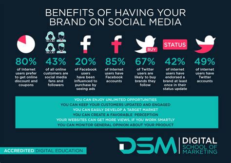 The Reason Why Social Media Is A Crucial Part Of Brand Management