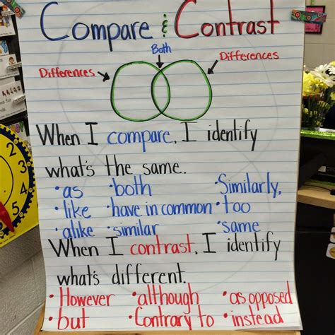 New Writing A Compare And Contrast Essay 5th Grade Image Writing