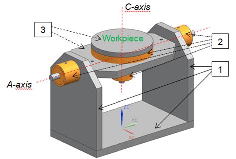 General View Of The Rotary Table Designed 1 Machine Structure 2