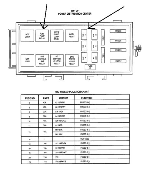 30 2004 Dodge Neon Fuse Box Diagram Free Wiring Diagram Source