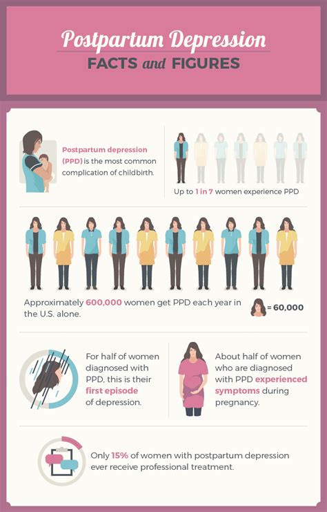 Postpartum Depression Women S Health Cure By Pritish Kumar