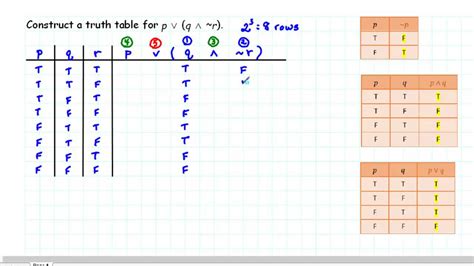 Constructing A Truth Table With Eight Cases Youtube