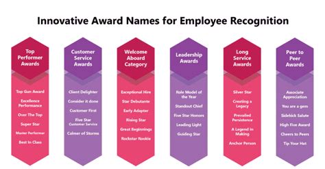 Innovative Award Names For Employee Recognition