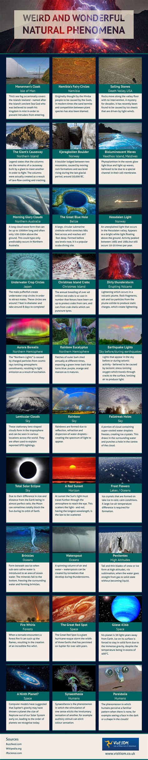 Weird and Wonderful Natural Phenomena Around the World | Natural phenomena, Travel infographic ...