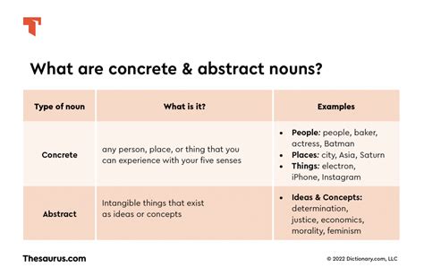 Concrete Vs Abstract Nouns