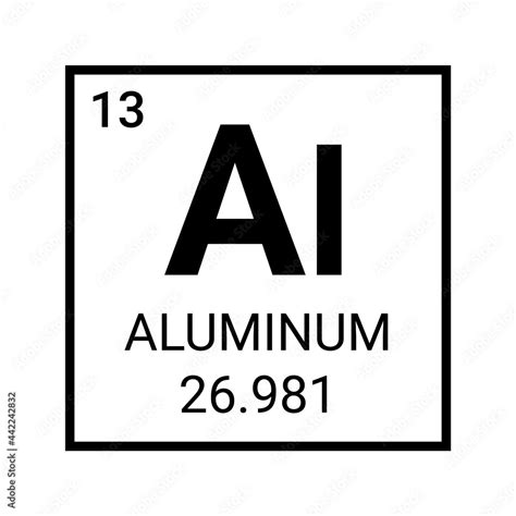 Aluminium Periodic Element Chemical Symbol Aluminum Atom Element