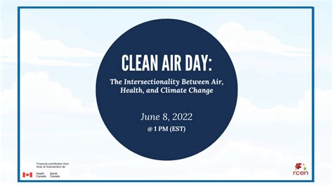 Clean Air Day The Intersectionality Between Air Health And Climate