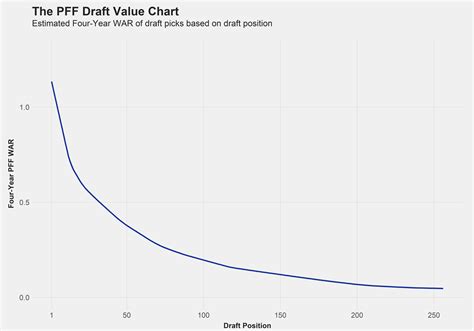 2020 NFL Draft: Top 10 drafts according to the PFF draft board