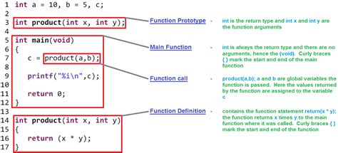 It defines compile time constant and guarantees 100% constantness. C programming functions basic tutorial with examples