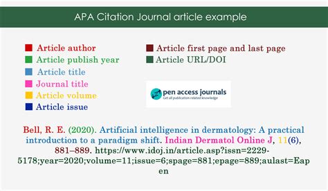 What Is Apa Citation And Example 2023 Open Access Journals