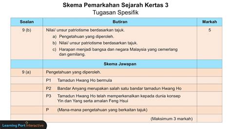 Use the download button below or simple online reader. Tingkatan 4 | Sejarah SPM | Kertas 3 | Bab 1 Part 10/10 ...