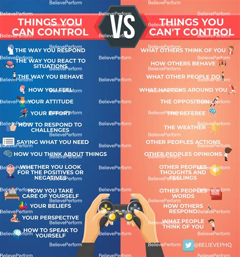 Things You Can Control Vs Things You Cant Control Believeperform